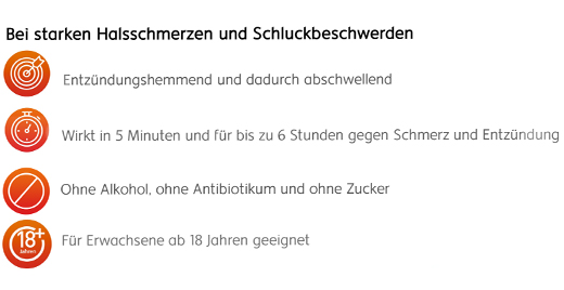 DOBENDAN Direct Flurbiprofen Spray Μέλι & Λεμόνι, 15 ml