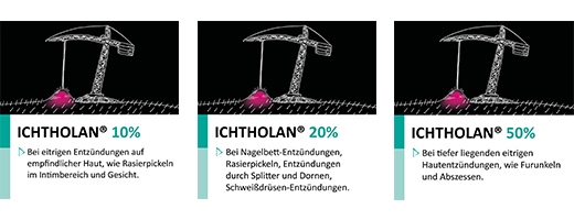 ICHTHOLAN Αλοιφή 20%, 250 g
