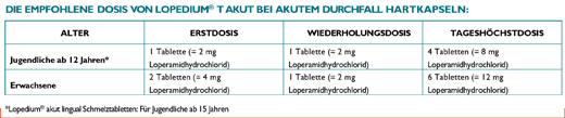 LOPEDIUM T acute για οξεία διάρροια δισκία, 10 τεμάχια
