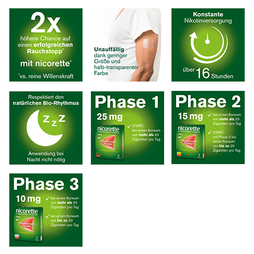 NICORETTE TX Επίθεμα 15 mg, 14 τεμάχια