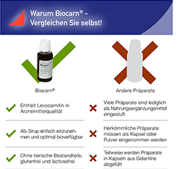 BIOCARN Σιρόπι, 50 ml