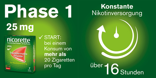 NICORETTE TX Επίδεσμοι 25 mg, 7 τεμ