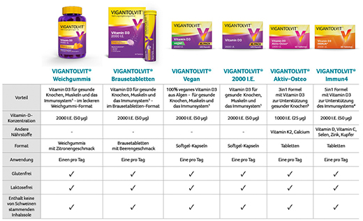 VIGANTOLVIT 2000 I.U. Βιταμίνη D3 vegan μαλακές κάψουλες, 120 τεμάχια