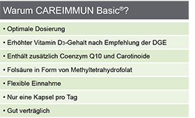 CAREIMMUN Βασικές κάψουλες, 90 κάψουλες
