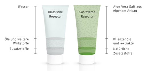 ALOE VERA CREME μέσο χωρίς άρωμα, 30 ml