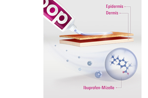 DOC IBUPROFEN Gel για τον πόνο 5%, 200 g