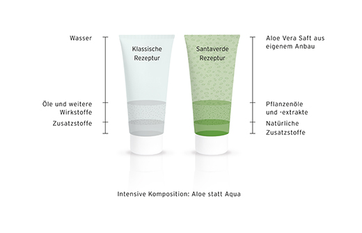ALOE VERA CREME μέσο, 30 ml