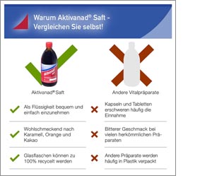 AKTIVANAD Χυμός, 500 ml