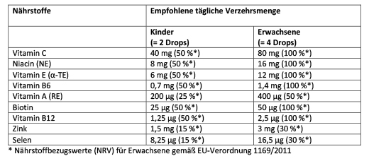 ARONIA+ PRO Παιδικές μασώμενες παστίλιες, 60 τεμάχια