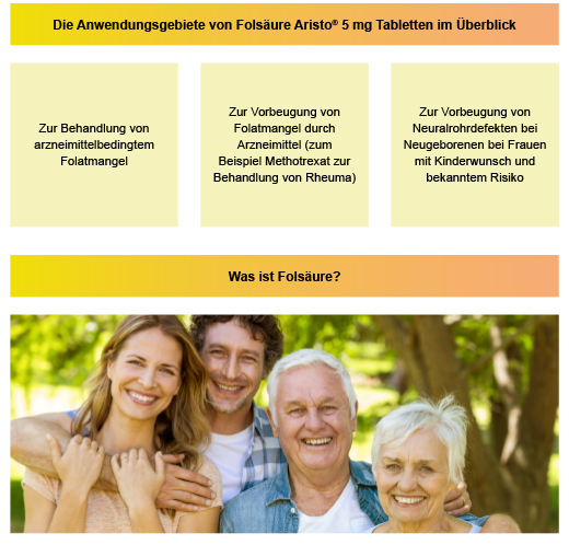 FOLSÄURE ARISTO δισκία των 5 mg, 50 τεμάχια