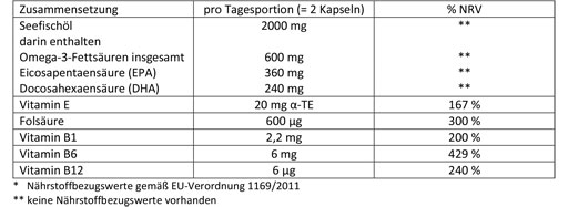 DOPPELHERZ Θαλασσινό ιχθυέλαιο Ωμέγα-3 1.000 mg+Fols. κάψουλες, 60 τεμάχια