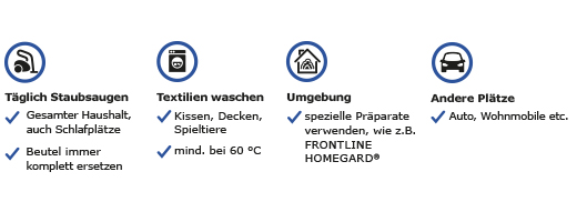 FRONTLINE Σπρέι Homegard, 250 ml