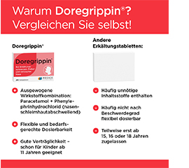 DOREGRIPPIN Δισκία, 20 τεμάχια