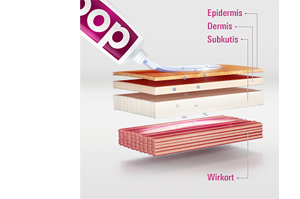 DOC IBUPROFEN Gel για τον πόνο 5%, 200 g