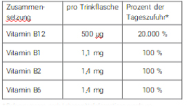 B12 TRINK Vit AL Φιαλίδιο πόσης, 30X8 ml
