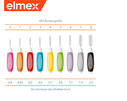 ELMEX Μεσοδόντια βουρτσάκια ISO μέγεθος 7 1,3 mm γκρι, 8 τεμ