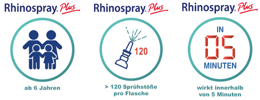 RHINOSPRAY plus για ρινίτιδα με συσκευή λεπτής δοσολογίας, 10 ml
