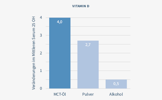 LIPOVITAMINE Λάδι Forte 5000, 20 ml