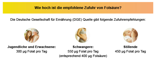 FOLSÄURE ARISTO δισκία των 5 mg, 50 τεμάχια