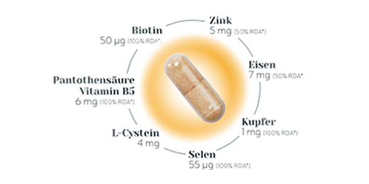 BIO-H-TIN Κάψουλες μικροθρεπτικών συστατικών Hair Essentials, 90 κάψουλες