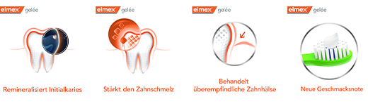 ELMEX GELEE, 25 g