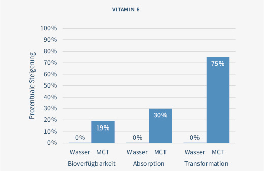 LIPOVITAMINE Λάδι Forte 5000, 20 ml