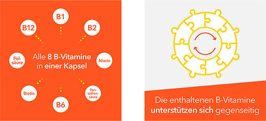 VITAMIN B-KOMPLEX-κάψουλες ratiopharm, 60 τεμάχια