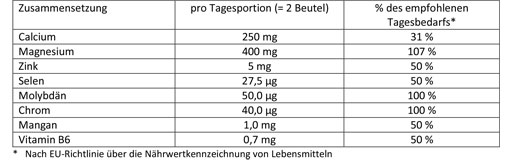DOPPELHERZ Ισορροπία οξέων-βάσεων DIRECT Pellets, 20 τεμάχια