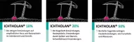 Instructions for use for ICHTHOLAN 20% αλοιφή, 250 γρ - 4