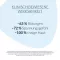 LETIBALM peribucal θρεπτική κρέμα για το στόμα, 30 ml