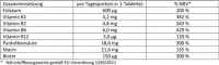Instructions for use for Doppelherz B complex + δισκία φυλλικού οξέος, 45 τεμ - 1