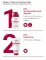 Instructions for use for Eucerin pH5 Κρέμα Εντατικής Περιποίησης Χεριών, 75 ml - 5
