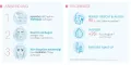 Instructions for use for Μικκυλιακό διάλυμα καθαρισμού Bioderma Hydrabio H2O για αφυδατωμένο δέρμα, 250 ml - 1
