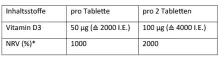 Instructions for use for Dekristolvit D3 δισκία 2.000 IU, 60 τεμ - 3