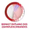 PARODONTAX Οδοντόβουρτσα Complete Protection soft, 1 τεμάχιο