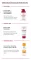 Instructions for use for Eucerin pH5 αφρόλουτρο ευαίσθητο δέρμα, 400 ml - 7