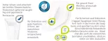 Instructions for use for MOLICARE Premium MEN Επίθεμα 2 σταγόνων, 14 τεμάχια - 2
