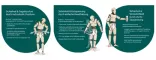 Instructions for use for MoliCare® Premium Elastic Slip 9 σταγόνες μέγεθος S, 26 τεμ - 3