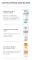 Instructions for use for Eucerin Atopicontrol Balm - Νευροδερματίτιδα, 200 ml - 7