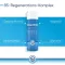 BEPANTHOL Derma mild body wash gel, 1X400 ml