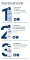 Instructions for use for Eucerin Urearepair αφρός ποδιών 10%, 150 ml - 4
