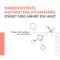 Ενυδατικό γάλα περιποίησης Avene Xeracalm Nutrition, 400 ml