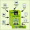Instructions for use for GREEN TIGER Matcha Energy Powder Sticks, 12X7 γρ - 1