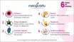 Instructions for use for Κρύα σφαιρίδια Metaglobiflu, 10 γρ - 5