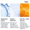 Eucerin Hyaluron-Filler κρέμα ημέρας για ξηρό δέρμα με LSF 15, 50 ml
