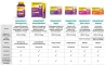 Instructions for use for VIGANTOLVIT 2000 I.U. Βιταμίνη D3 μαλακά ούλα, 60 τεμάχια - 5
