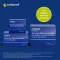 Συσκευασία συνδυασμού Orthomol Cellprotect με σπερμιδίνη, 1 τεμ